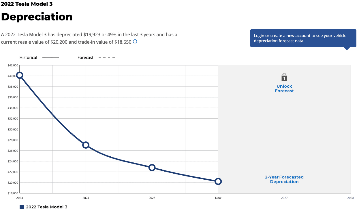 model_3_depreciation_kbb.png