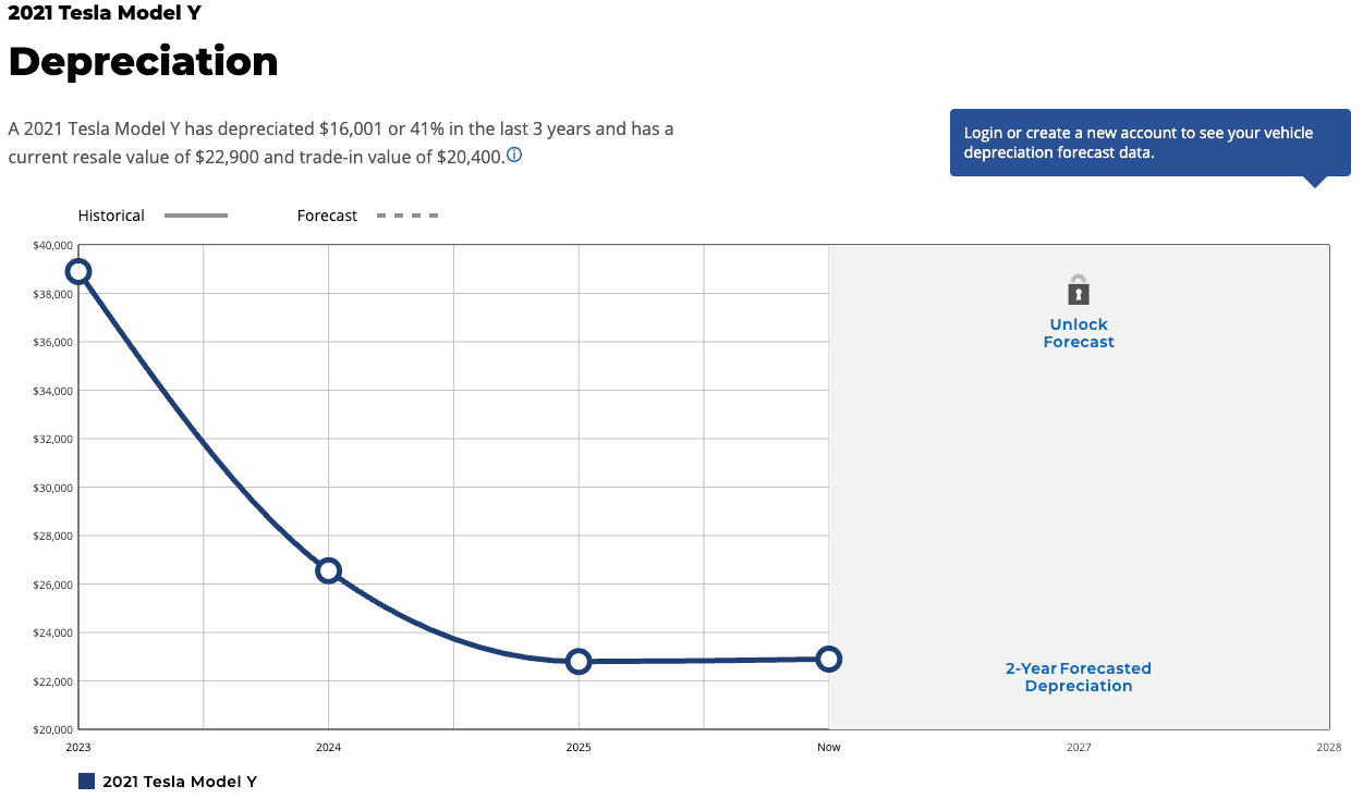 model_y_kbb_depreciation.png